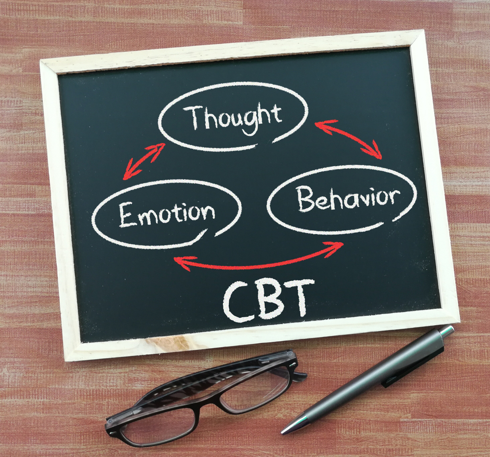 thought-feeling-behavior triangle of CBT